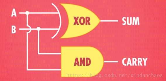 这里写图片描述
