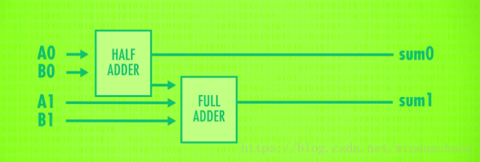 这里写图片描述