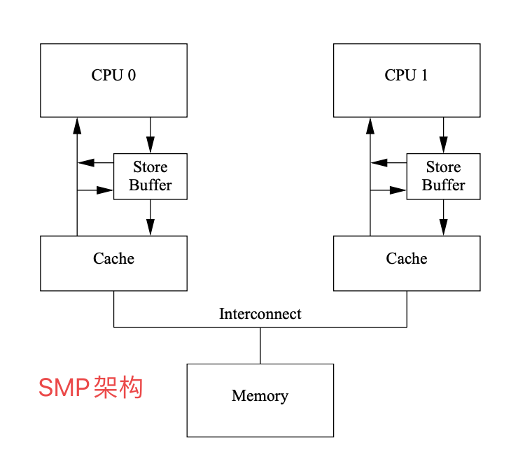 image-20221011151713702